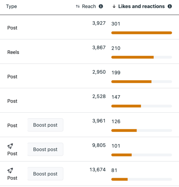 Social media metrics